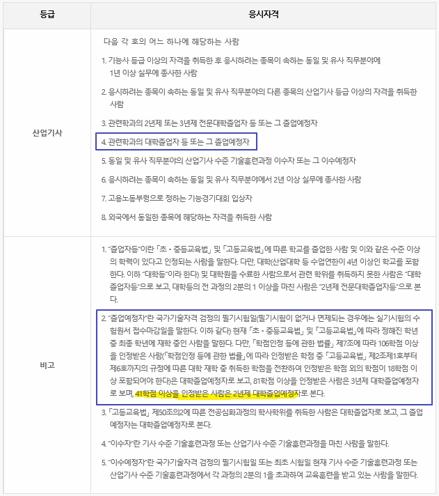 고졸 산업기사 졸업예정자기준.jpg