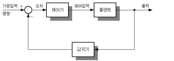 폐회로.png