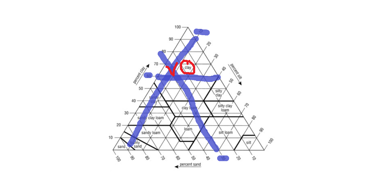 미 농무성법에 의한 토성 분류법 2.png